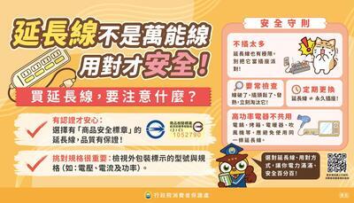 延長線不是萬能線_用對才安全