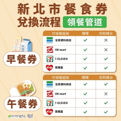 1140905-「幸福晨飽」餐食券公告-健康中心公告圖片