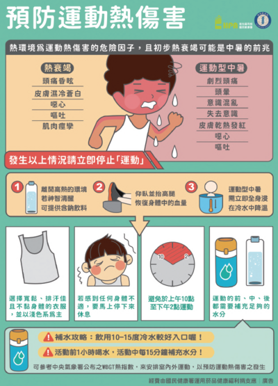 辦理學生暑假運動安全與熱傷害預防宣導，提醒學生暑假天氣炎熱，運動務必注意水分補充與熱傷害。